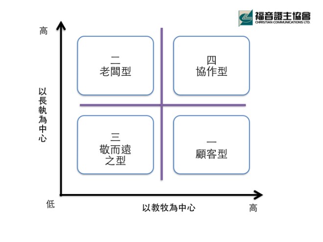 堂會團隊領導形態.jpg.001