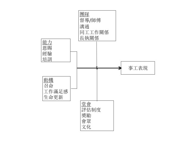 ministry perf chinese.001